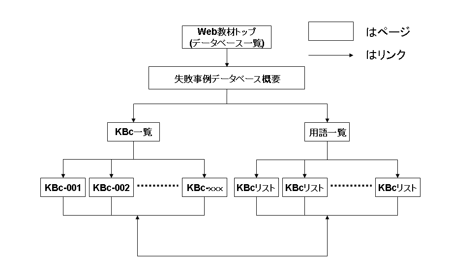 失敗事例データベース構成図.jpg