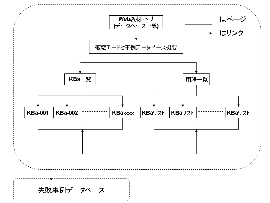 破壊データベース構成図.jpg